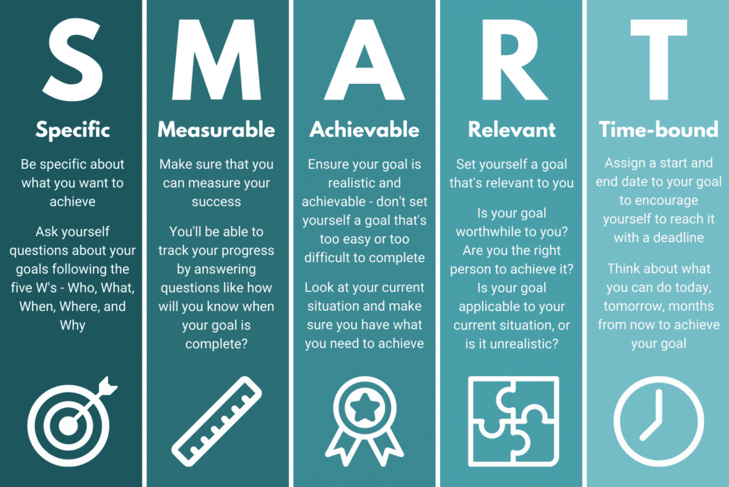 How To Set Smart Goals - Think Teaching pertaining to Smart Living Room Design The Art of Spending Wisely and Saving Effectively