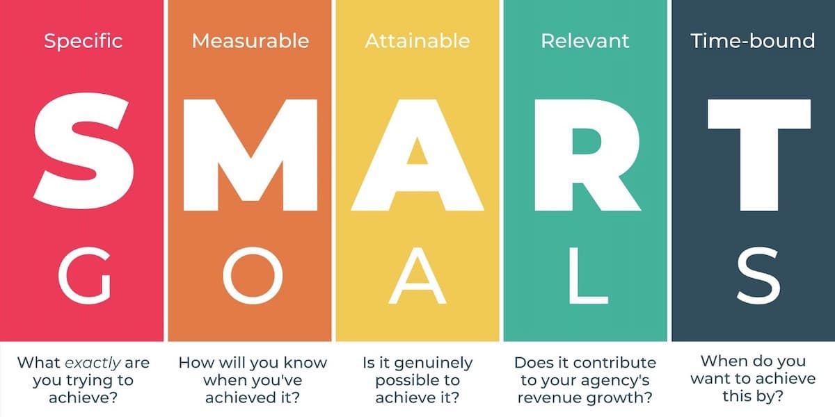 How To Write Effective Smart Goals - Breeze with Smart Living Room Design The Art of Spending Wisely and Saving Effectively