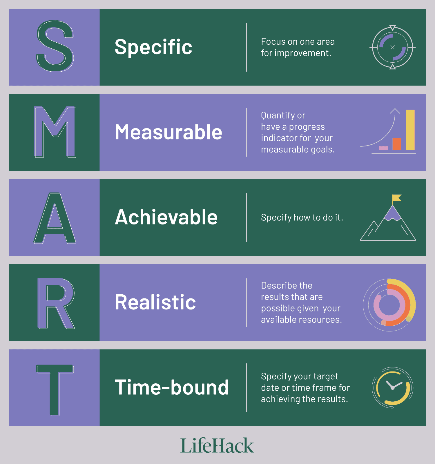 How To Write Smart Goals (With Goal Template) - Lifehack regarding
