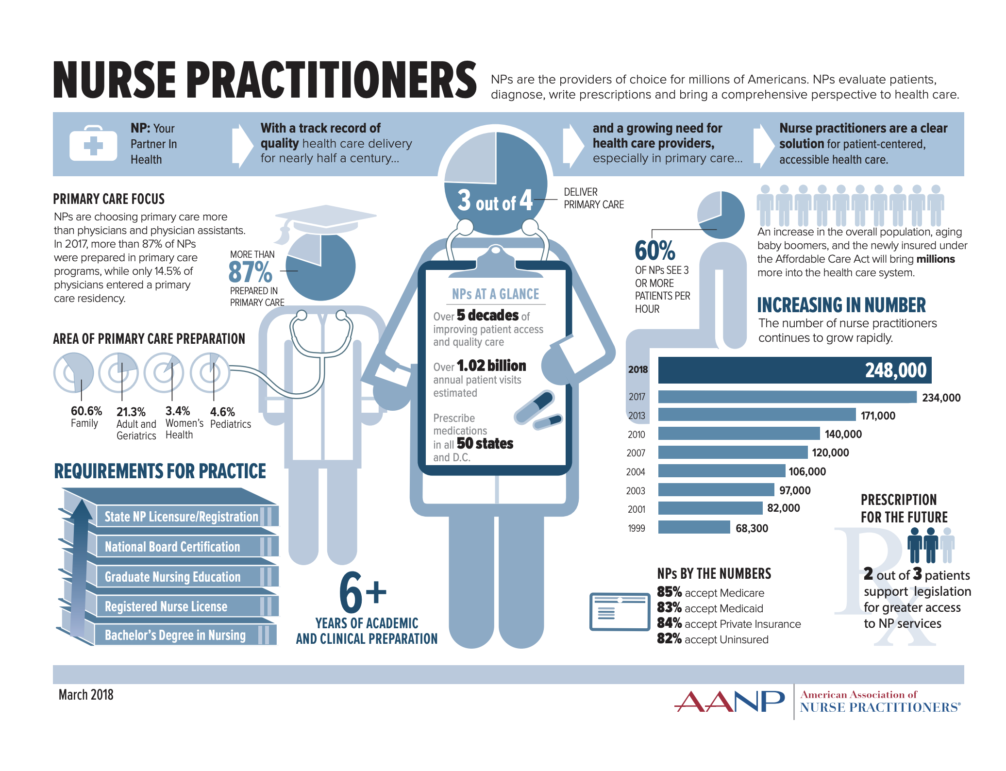 Nurse Practitioner: Everything You Need To Know - Nurseslabs within