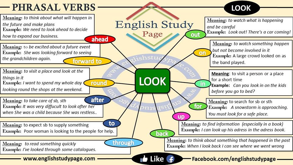 Sentences Archives - English Study Page throughout