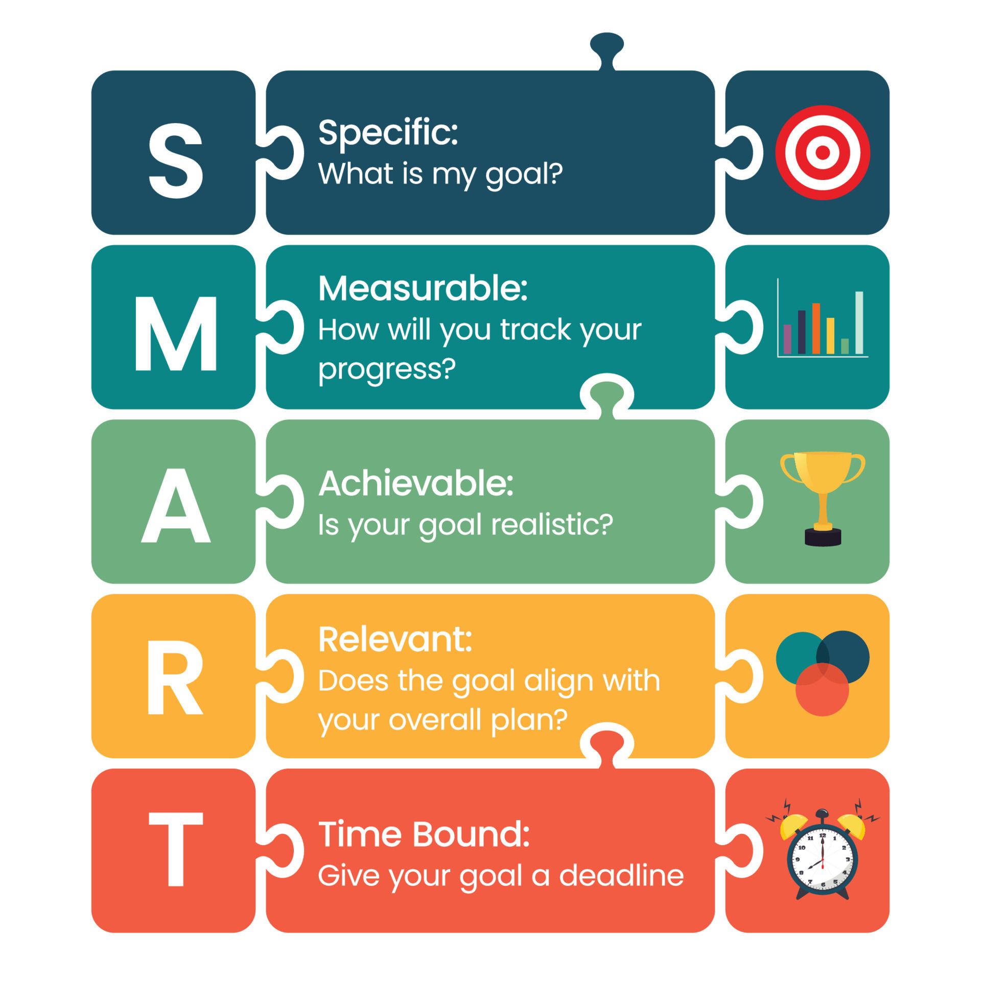 Smart Specific Measurable Achievable Relevant Time Bound Business And ... throughout