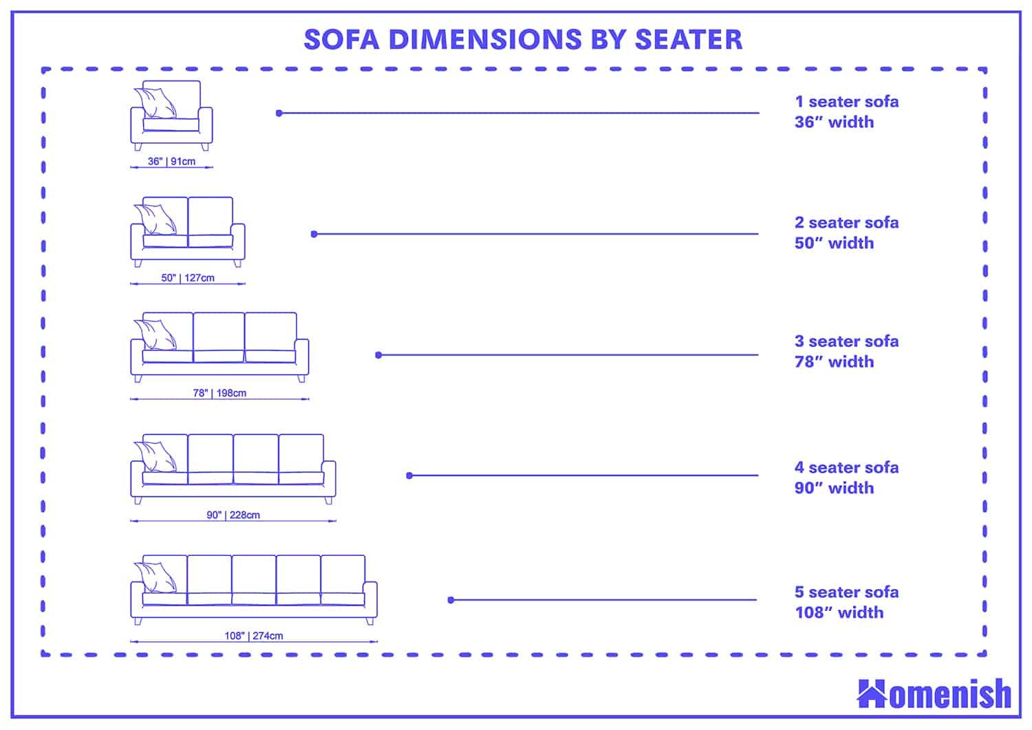 Your Ultimate Guide to Sofa Details Making the Right Choice