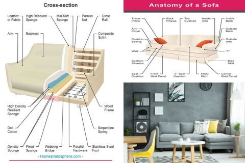 Sofa Dimensions Explained | Cabinets Matttroy with Your Ultimate Guide to Sofa Details Making the Right Choice