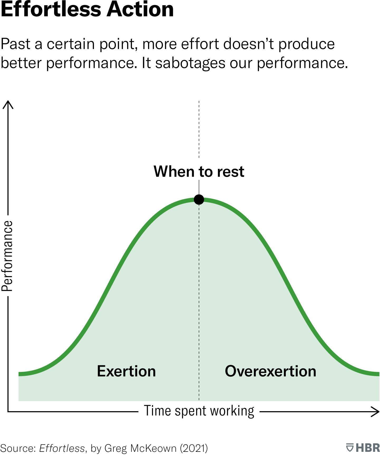 To Build A Top Performing Team, Ask For 85% Effort within