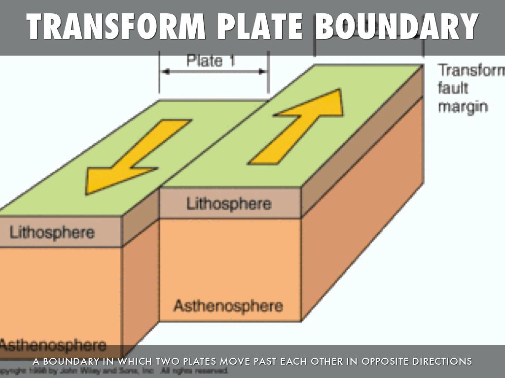 Transform Plates - Ulsdis pertaining to Transform Your Laundry Room 3 Inspiring Makeovers for a Happier Home