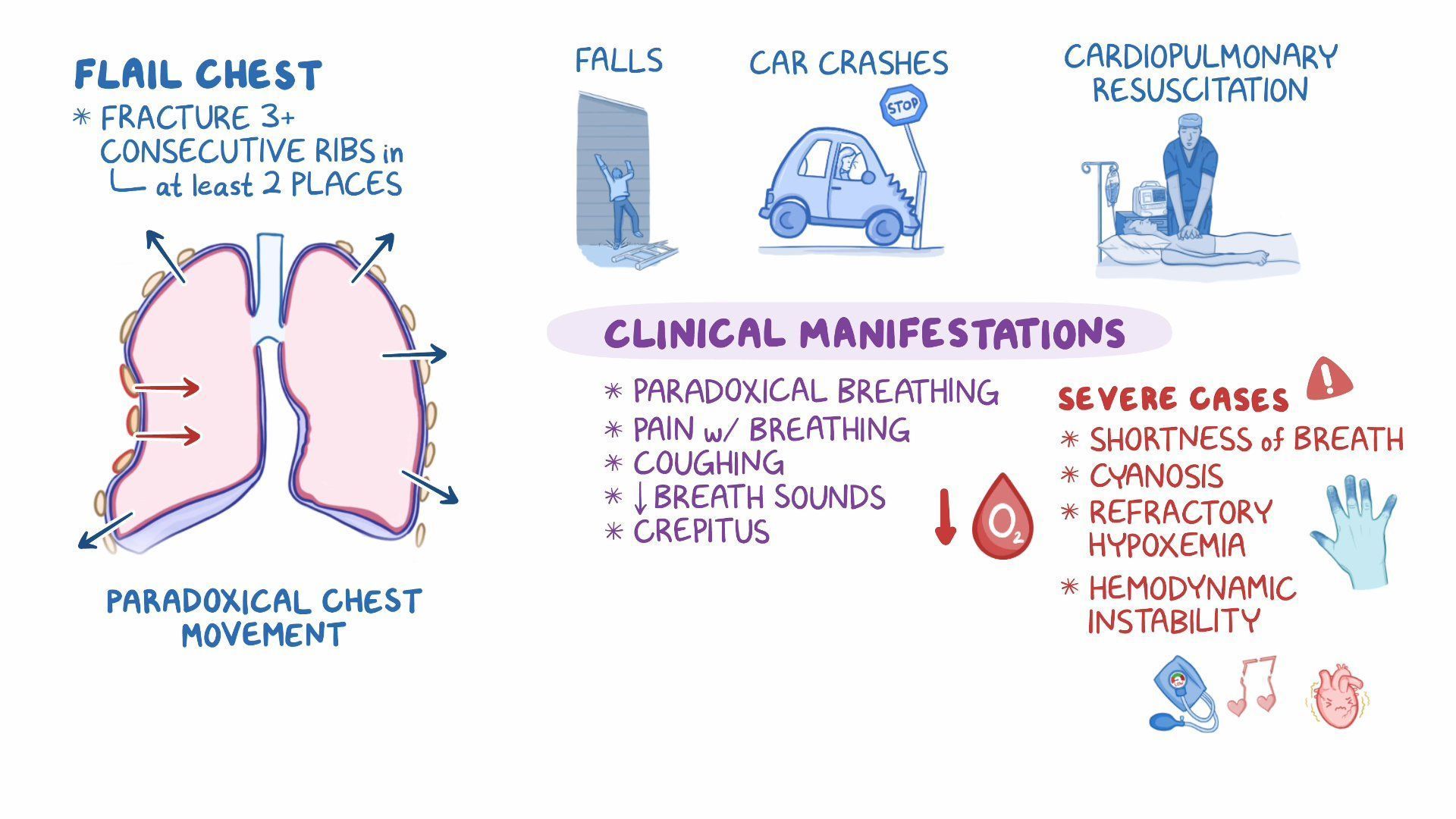 Conley Chest What Every Practitioner Needs to Know