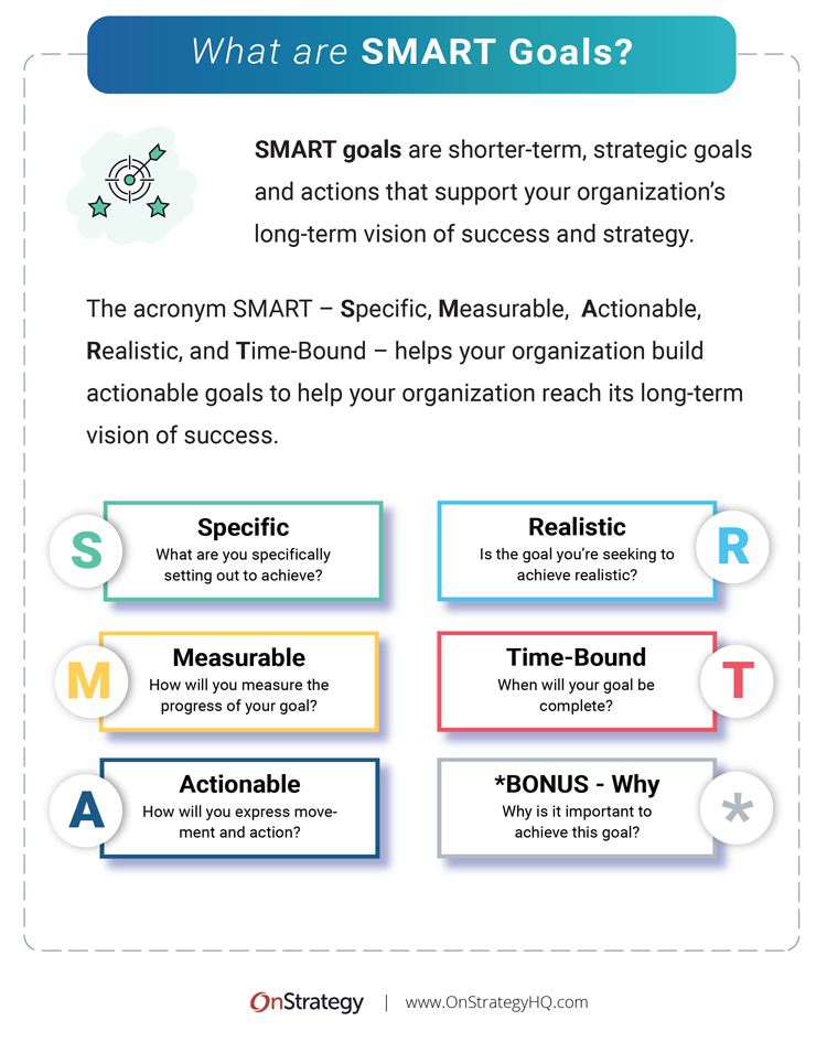 What Are Smart Goals? throughout Smart Living Room Design The Art of Spending Wisely and Saving Effectively