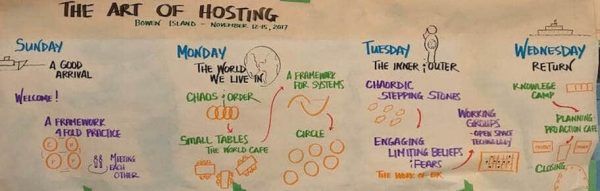 World Cafe And The Art Of Hosting with The Art of Hosting Guests Peacefully in Your Downsized Space