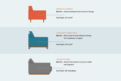 Costura Sofa Dimensions Drawings, 45% Off | Www.pinnaxis.com throughout The Science Behind Ideal Sofa Seat Depth and User Comfort