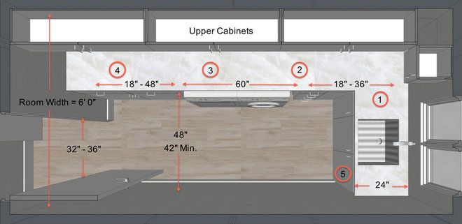 The Secret to a Perfectly Sized Laundry Room Measuring What Matters Most