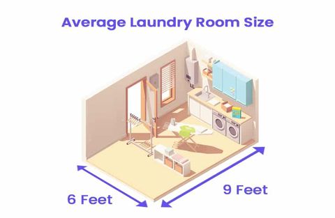 Laundry Room Dimensions (Size Guide) - Designing Idea regarding One Of The Biggest Building-Code Offenders In The Laundry Room