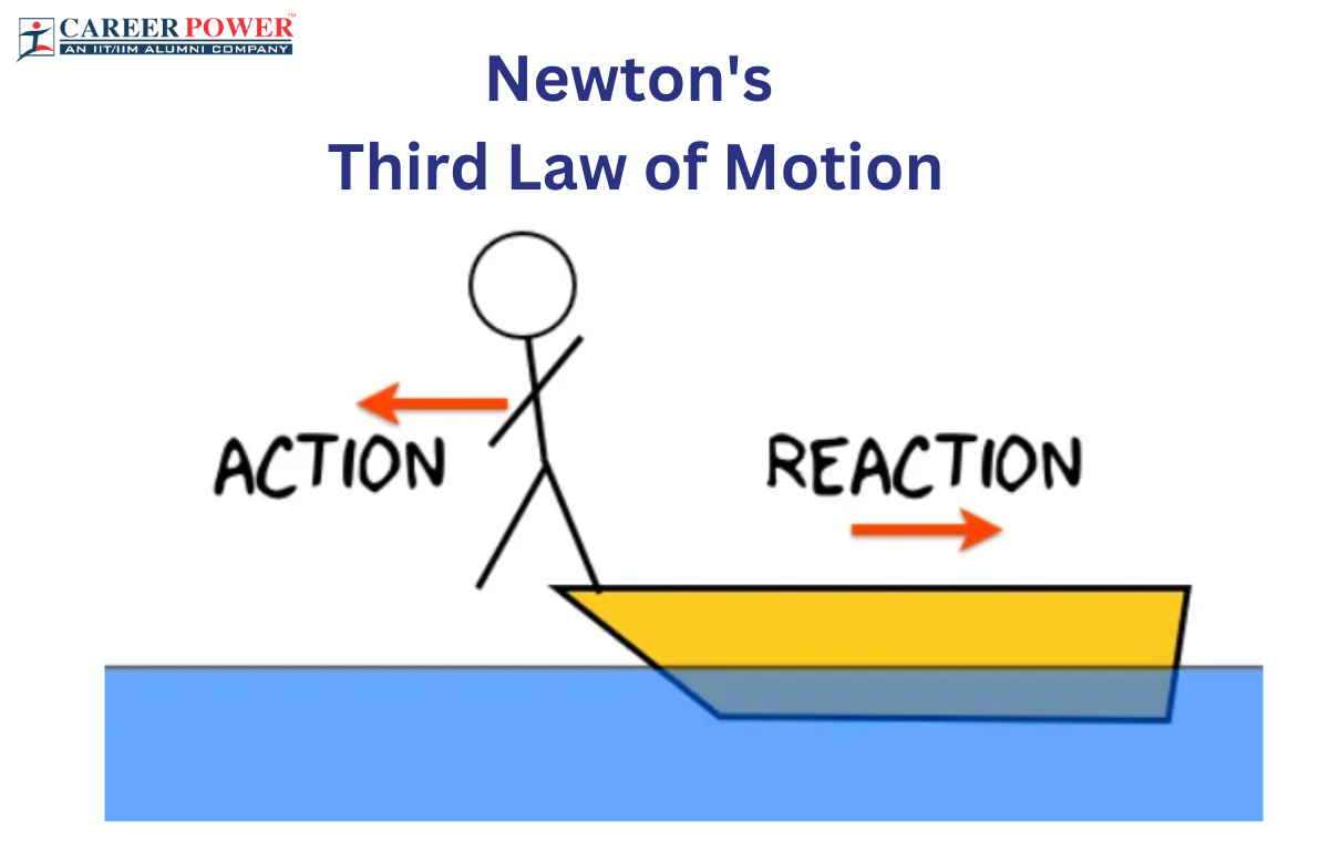 Newton's Third Law Of Motion: Definition, Formulas &amp; Applications pertaining to Motion Reclining Sofa, Padded Seat With Lumbar Support &amp; Pillow Arms, Dark Brown