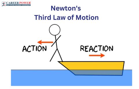 Newton's Third Law Of Motion: Definition, Formulas & Applications pertaining to Motion Reclining Sofa, Padded Seat With Lumbar Support & Pillow Arms, Dark Brown