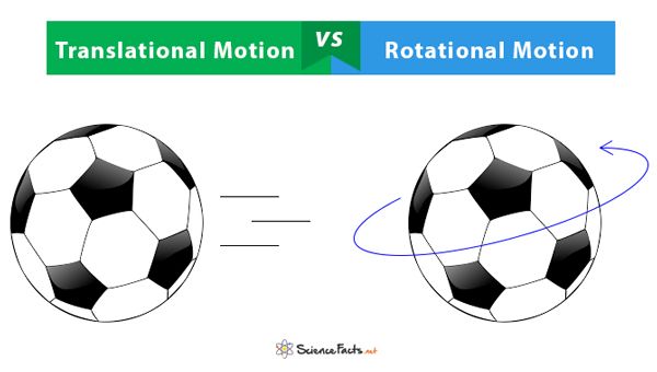 Rotatory Motion Examples In Real Life throughout The Art of Relaxation How Dark Brown Recliners Enhance Well-being