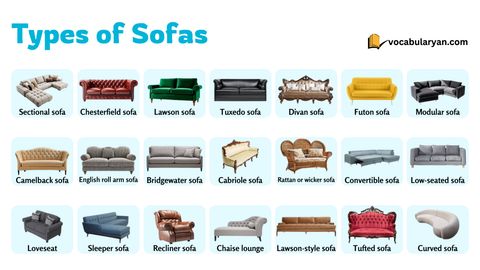 Types Of Sofas With Pictures – Learn Sofa Styles intended for Second-Life Sofas Show First-Rate Style