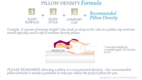 "Your Perfect Pillow Formula: Are You Using It? Putting It All Together" with regard to The Little-Known Tricks for Pillow Perfection That Guests Will Notice